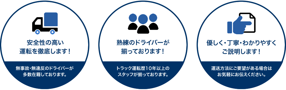 安全に対する施策について