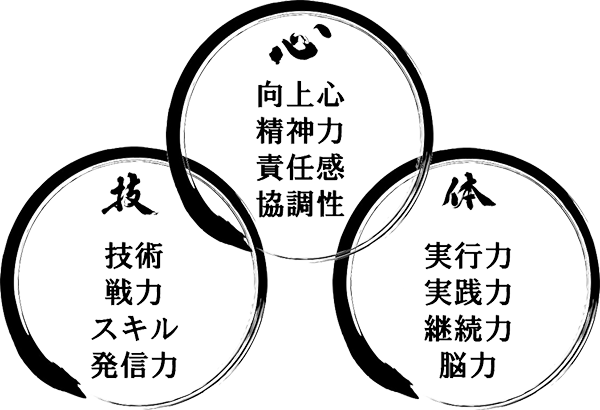 堀越精機株式会社の理念